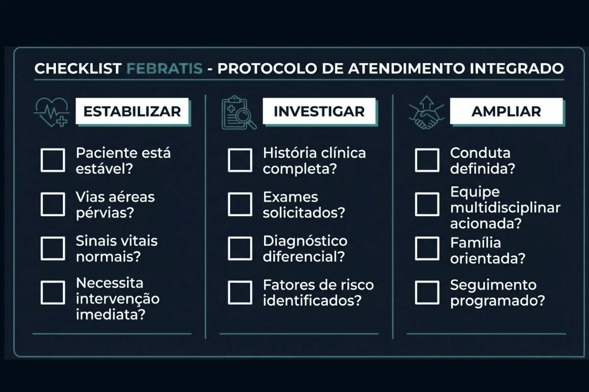 Checklist de perguntas de precisão clínica para terapeutas